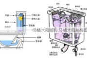 马桶水箱结构,马桶水箱结构图片