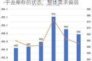 调味品：2024Q2基础调味品行业处于去库存的状态，整体需求偏弱