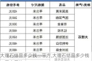 大理石结晶多少钱一平方,大理石结晶多少钱一平方算的