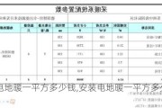 安装电地暖一平方多少钱,安装电地暖一平方多少钱合适