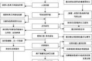 中央空调管道清洗流程,中央空调管道清洗流程图