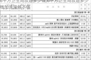 6平方卫生间改造多少钱,6平方卫生间改造多少钱加洗澡够不够