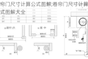 卷帘门尺寸计算公式图解,卷帘门尺寸计算公式图解大全