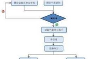 效果图接单流程是怎么样的,效果图接单平台有哪些