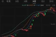 崩了！ST指数月内跌超15%