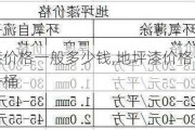 地坪漆价格一般多少钱,地坪漆价格一般多少钱一桶