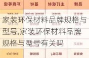 家装环保材料品牌规格与型号,家装环保材料品牌规格与型号有关吗