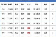 格力中央空调价格报价,格力中央空调价格报价表