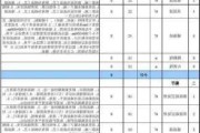 北京今朝装修公司报价,北京今朝装修公司报价表