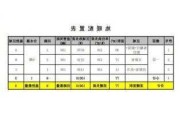 装地暖60个平方要多少钱,装地暖60个平方要多少钱呢