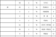 卷帘门多少钱一平米商用,卷帘门多少钱一平米商用的