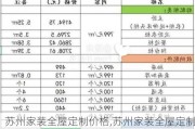 苏州家装全屋定制价格,苏州家装全屋定制价格表