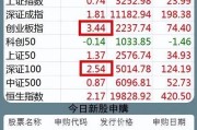 
对
即期
第三季度升值超3.44%，后续如何走