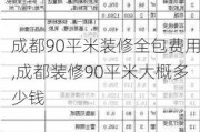 成都90平米装修全包费用,成都装修90平米大概多少钱