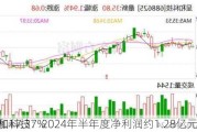 呈和科技：2024年半年度净利润约1.28亿元 同
增加17.37%