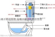 马桶水箱结构图,马桶水箱结构图剖面图