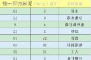 装地暖要多少钱一平方米,装地暖要多少钱一平方米呢