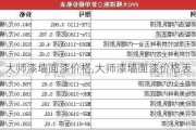 大师漆墙面漆价格,大师漆墙面漆价格表