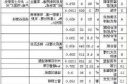 装修90平方房子要多少钱,装修90平方房子要多少钱呢