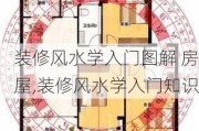 装修风水学入门图解 房屋,装修风水学入门知识