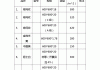 装修材料价格表格,装修材料价格表格式