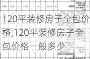 120平装修房子全包价格,120平装修房子全包价格一般多少