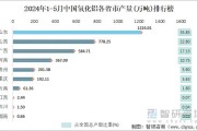 氧化铝：预计H2中国的氧化铝进口量较少，2024年中国整体氧化铝进出口量基本持平