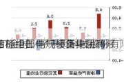 *ST金时：子千页科技股份有限
中标中国电气装备集团有限
储能组部件规模集中采购
