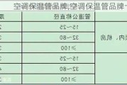 空调保温管品牌,空调保温管品牌十大排名