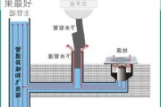 防臭地漏原理结构图,防臭地漏哪种效果最好