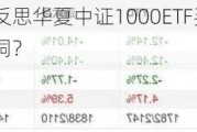 
的接盘侠！反思华夏中证1000ETF买入ST爱康，机制是否有漏洞？