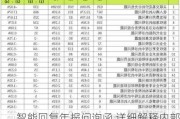 
智能回复年报问询函 详细解释内部控制、业绩波动等问题