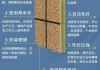 外墙保温装饰一体板施工队,外墙保温装饰一体板施工队有哪些