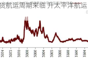 中金：干散货航运周期来临 升太平洋航运目标价至3.6
元