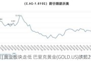 
异动 | 黄金板块走低 巴里克黄金(GOLD.US)跌超2.7%