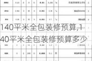 140平米全包装修预算,140平米全包装修预算多少