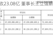 2023年营收23.08亿 董事长王立强薪酬63.43万