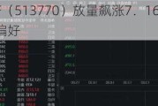 涨
！
股弹
优势凸显？
股互联网ETF（513770）放量飙涨7．16%，高盛：从战术上偏好
股！