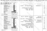 墙面马赛克饰面构造示意图,墙面马赛克饰面构造示意图片