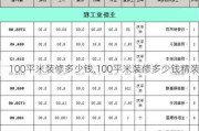 100平米装修多少钱,100平米装修多少钱精装