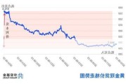 如何评估黄金
的潜在收益？这种收益与市场波动有何关联？