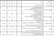 装修80平米,装修80平米的房子需要多少钱