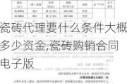 瓷砖代理要什么条件大概多少资金,瓷砖购销合同电子版