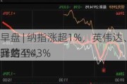 
早盘 | 纳指涨超1%，英伟达、台积电齐升约4%，
驿站
回落至43%