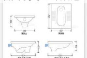 安装蹲便器预留尺寸多少左右,安装蹲便器预留尺寸多少左右合适