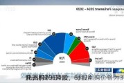 快讯 | 腾讯控股：6月24
耗资约10.04亿
元回购266万股，每股回购价格为374.2
元-381
元。