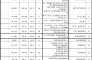 深圳房子装修报价表,深圳房子装修报价表最新