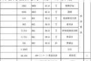 钢架结构楼梯多少钱一米价格,钢架结构楼梯多少钱一米价格