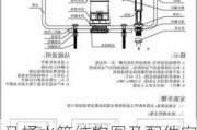 马桶水箱结构图及配件安装图步骤,马桶水箱结构图及配件安装图步骤图片