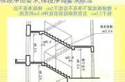 梯段净高要求,梯段净高要求标准